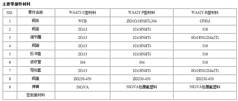 WA42Y波纹管平衡式安全阀